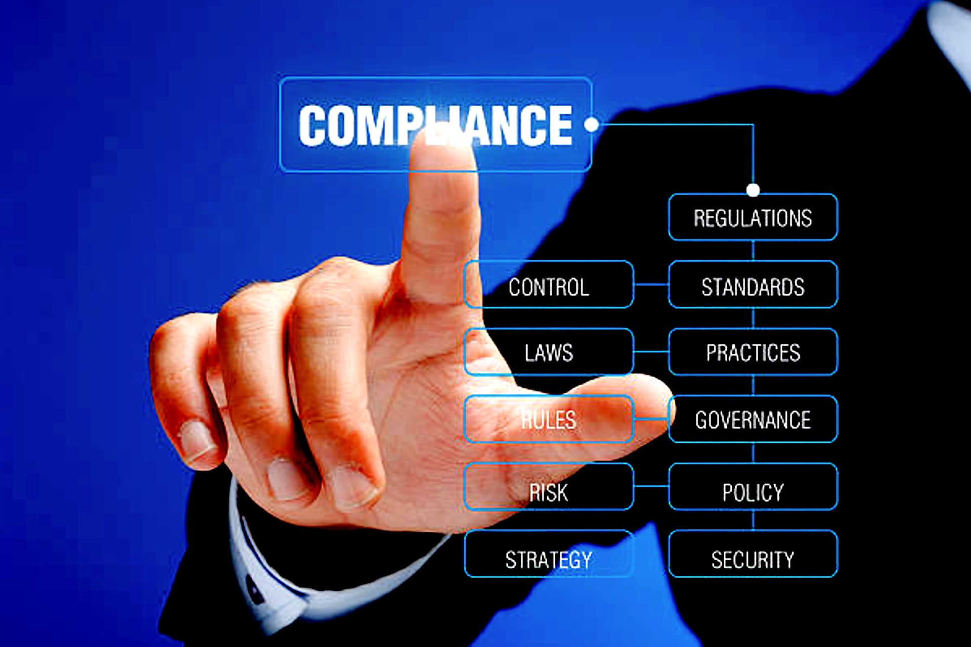CYBRANTS governance risk management and compliance